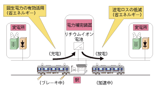 ハイブリッド給電システムの仕組み