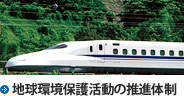 地球環境保護活動の推進体制