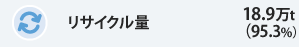 ���T�C�N����&nbsp;18.9���g���i95.3%�j