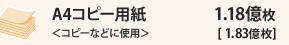 A4�R�s�[�p�����R�s�[�ȂǂɎg�p��1.18�����m1.83�����n