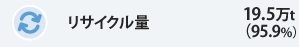 ���T�C�N����&nbsp;19.5���g���i95.9%�j