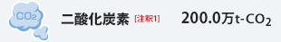 ��_���Y�f[����1]&nbsp;200.0���g��-CO2