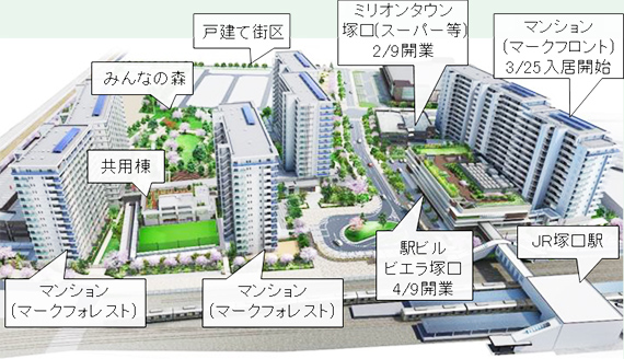 JR西日本不動産開発株式会社
