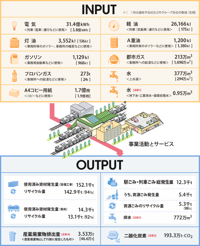 マイナス