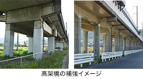高架橋の補強イメージ