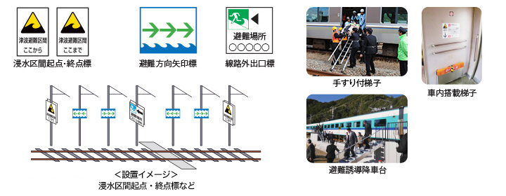 津波の発生に備えた様々な対策の紹介写真