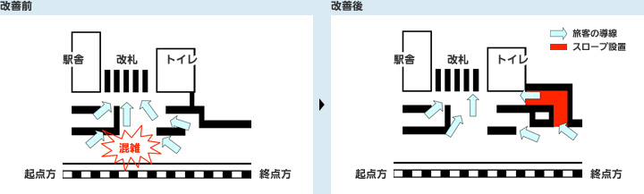改善写真