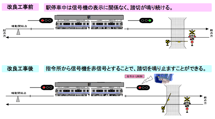 ���ǍH���O�^���ǍH����