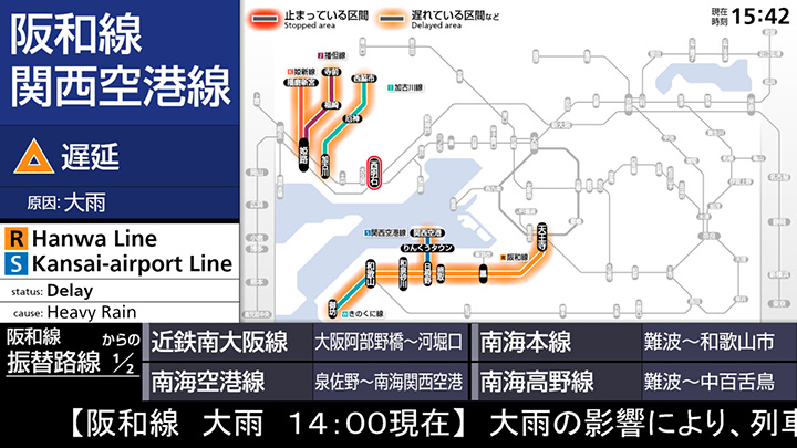 異常時情報提供ディスプレイ