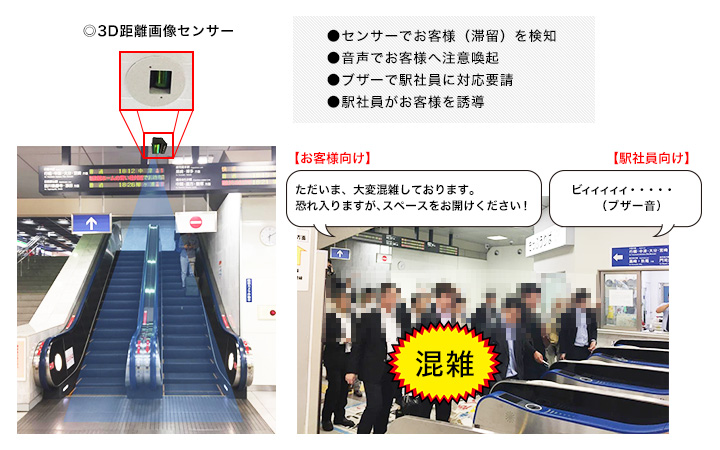 滞留検知装置の設置
