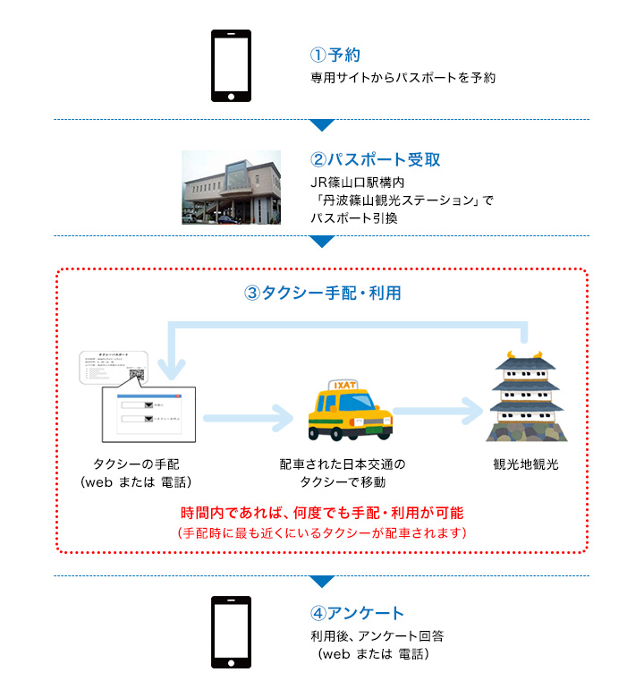 篠山口タクシー実証実験(イメージ)