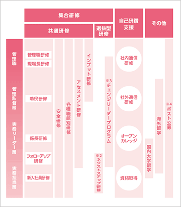 人財の成長⇔企業の成長