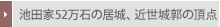 �r�c��52���΂̋���A�ߐ���s�̒��_