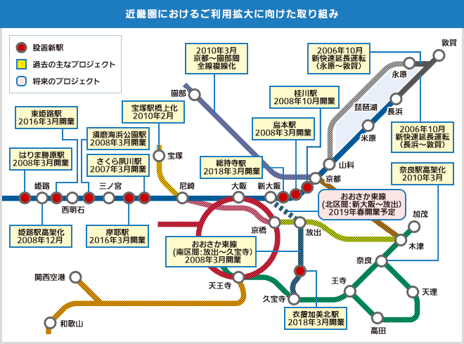 取り組みの一環として、随時新駅を設置しております。2018年3月には、総持寺駅・衣摺加美北駅を開業いたしました。2019年春にも、東大阪から放出を繋ぐおおさか東線の開業を予定しております。