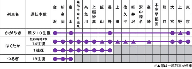 運行体系