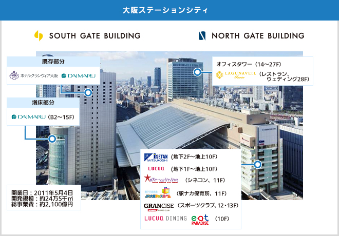 大阪ステーションシティ内の配置