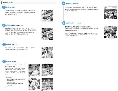 運転再開までの流れ 運転再開までの流れ