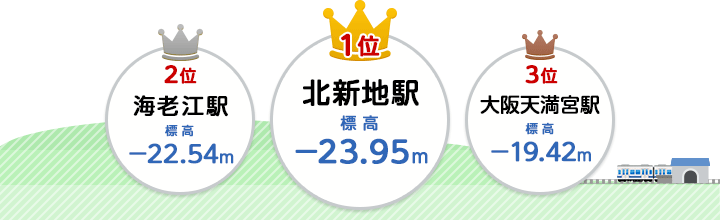 1�ʁF�k�V�n�w�i�W���}�C�i�X23.95���[�g���j�A2�ʁF�C�V�]�w�i�W���}�C�i�X22.54���[�g���j�A3�ʁF���V���{�i�W���}�C�i�X19.42���[�g���j