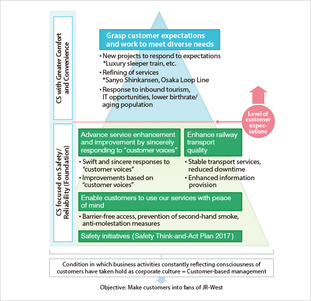 Safety Think-and-Act Plan