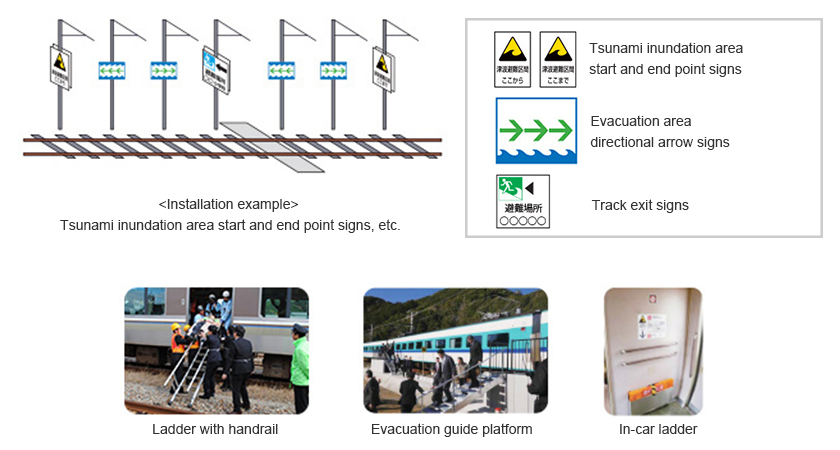 Various introduced tsunami countermeasures