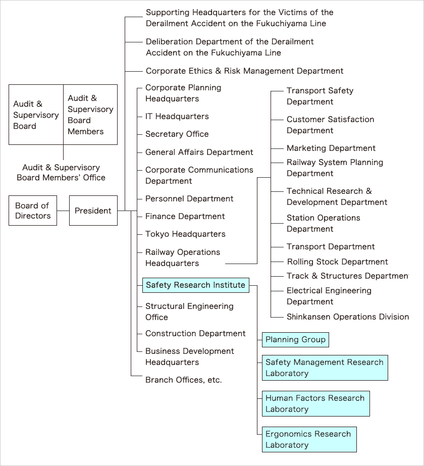 Research organization chart as of July 1, 2016