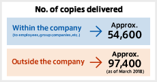 No. of copies delivered within the company (to employees, group companies, etc.): Approx. 54,600 / No. of copies delivered outside the company: Approx. 97,400 (as of March 2018)