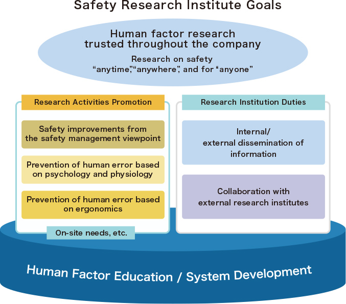 Safety Research Institute Goal Diagram