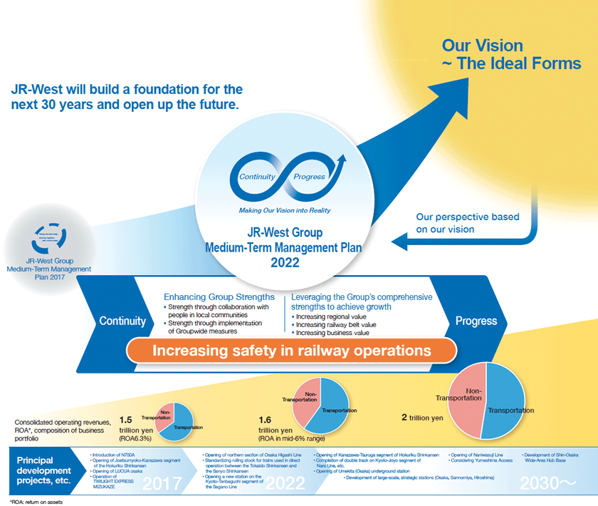 Steps toward Our Vision