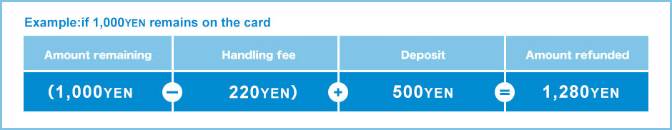 Example: If 1,000YEN remains on the card
