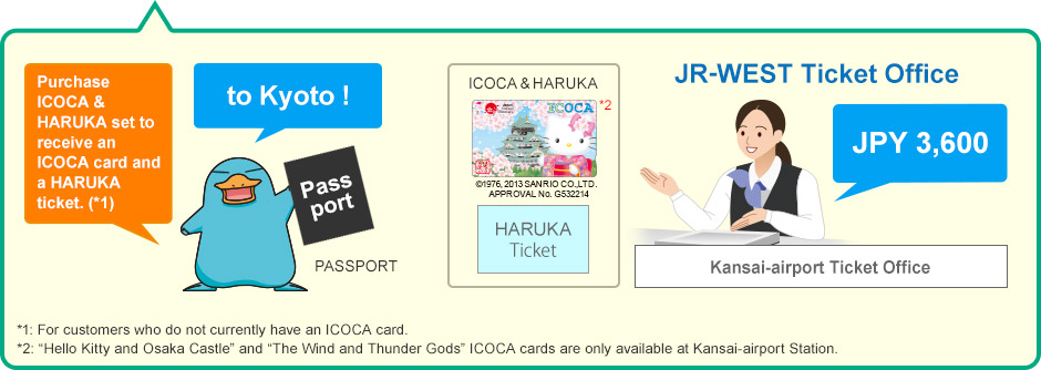 Purchase ICOCA & HARUKA set to receive an ICOCA card and  a HARUKA ticket. (*1)
*1: For customers who do not currently have an ICOCA card.
*2: “Hello Kitty and Osaka Castle” and “The Wind and Thunder Gods” ICOCA cards are only available at Kansai-airport Station.
