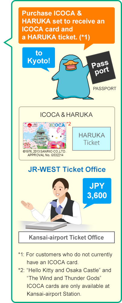 Purchase ICOCA & HARUKA set to receive an ICOCA card and  a HARUKA ticket. (*1)
*1: For customers who do not currently have an ICOCA card.
*2: “Hello Kitty and Osaka Castle” and “The Wind and Thunder Gods” ICOCA cards are only available at Kansai-airport Station.