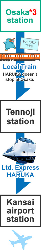 RETURN : Osaka Kansai-airport