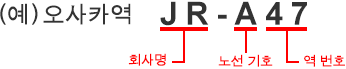 역 번호의 구성