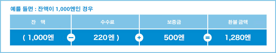 예를 들면 : 잔액이 1,000엔인 경우