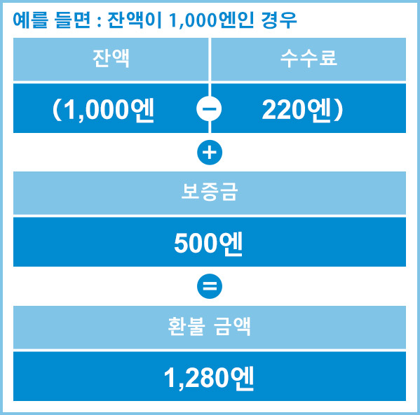예를 들면 : 잔액이 1,000엔인 경우