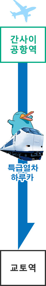 공항에서 출발하실 때 : 간사이 공항 → 교토