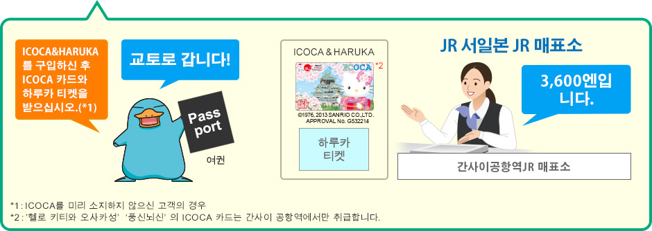 ICOCA & HARUKA를 구입하신 후 ICOCA 카드와 하루카 티켓을 받으십시오.(*1)
*1：ICOCA를 미리 소지하지 않으신 고객의 경우
*2：’헬로 키티와 오사카성’  ‘풍신뇌신’ 의 ICOCA 카드는 간사이 공항역에서만 취급합니다.