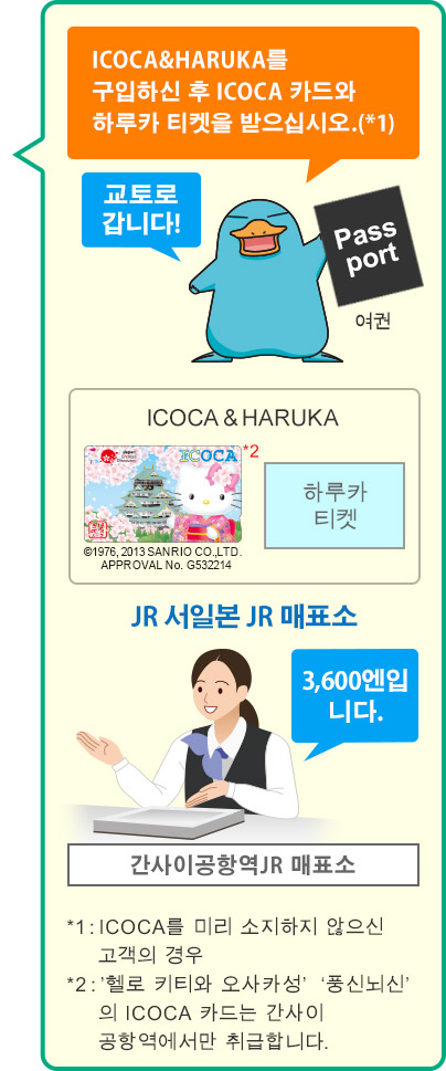 ICOCA & HARUKA를 구입하신 후 ICOCA 카드와 하루카 티켓을 받으십시오.(*1)
*1：ICOCA를 미리 소지하지 않으신 고객의 경우
*2：’헬로 키티와 오사카성’  ‘풍신뇌신’ 의 ICOCA 카드는 간사이 공항역에서만 취급합니다.