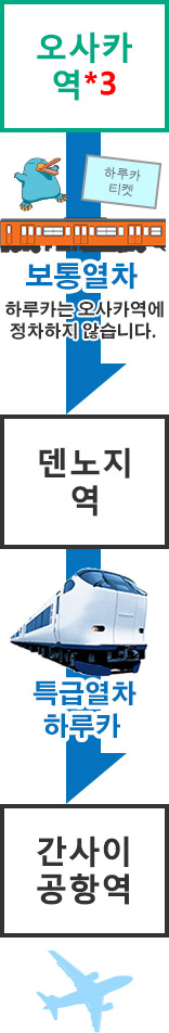 공항으로 가실 때: 오사카 → 간사이 공항