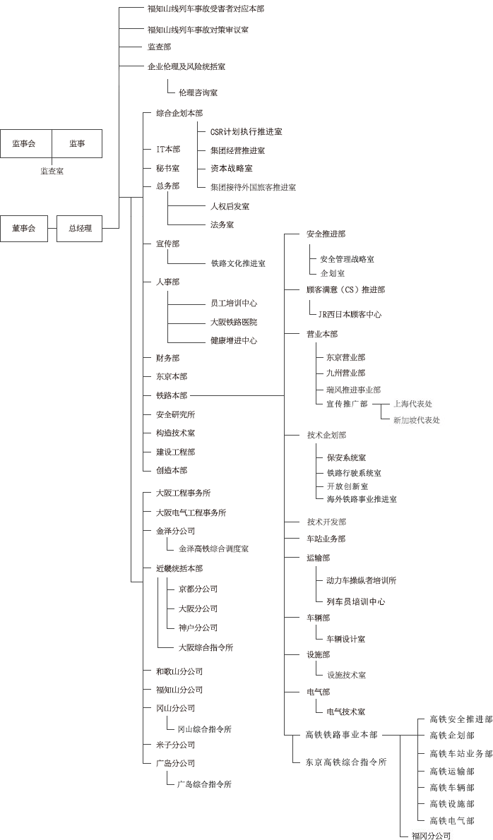 企业组织
