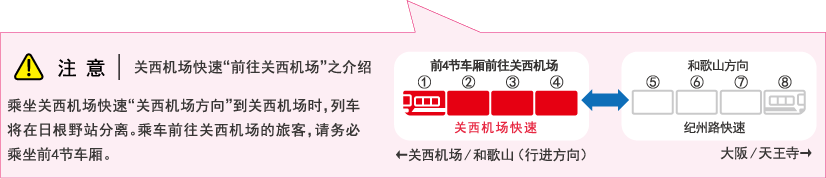 注意