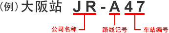 车站编号构成