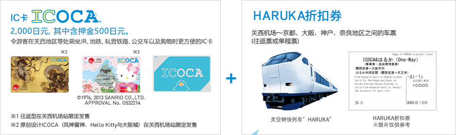 IC卡ICOCA HARUKA折扣券
