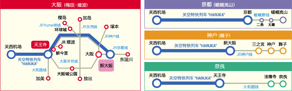 Valid Area