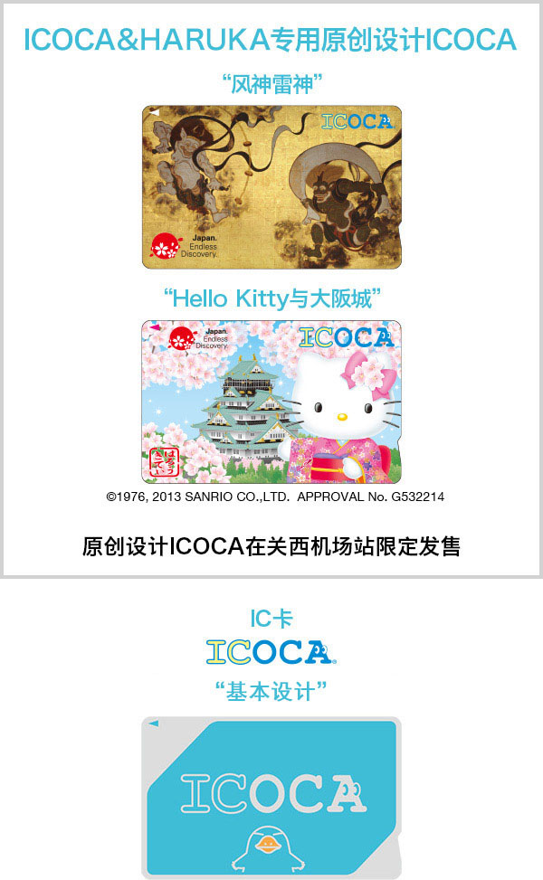 Characteristics of ICOCA