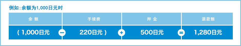 例如:余额为1 , 000日元时