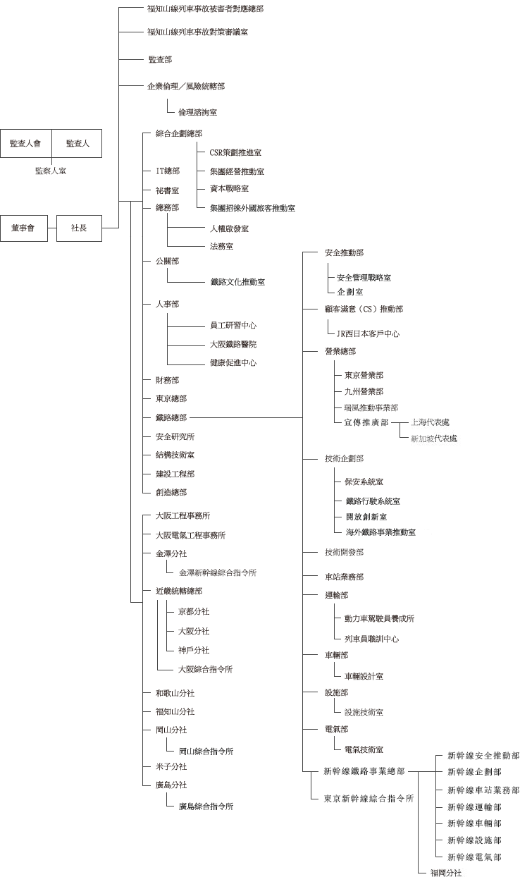 企业组织