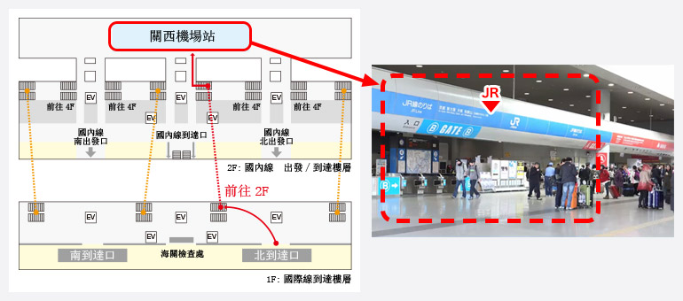 前往JR關西機場站