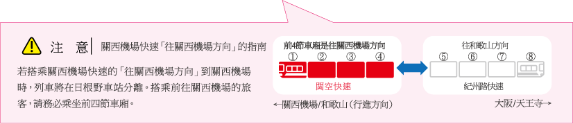 注意