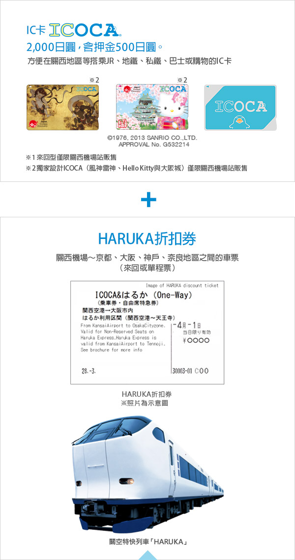 IC卡ICOCA HARUKA折扣券
